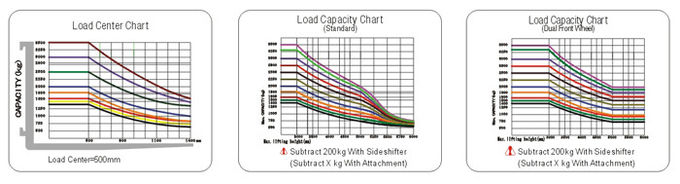 Forklift Capacity Chart Raurau